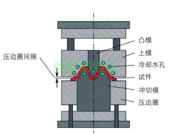 德清沖壓機(jī)床廠在工作時(shí)要求注意